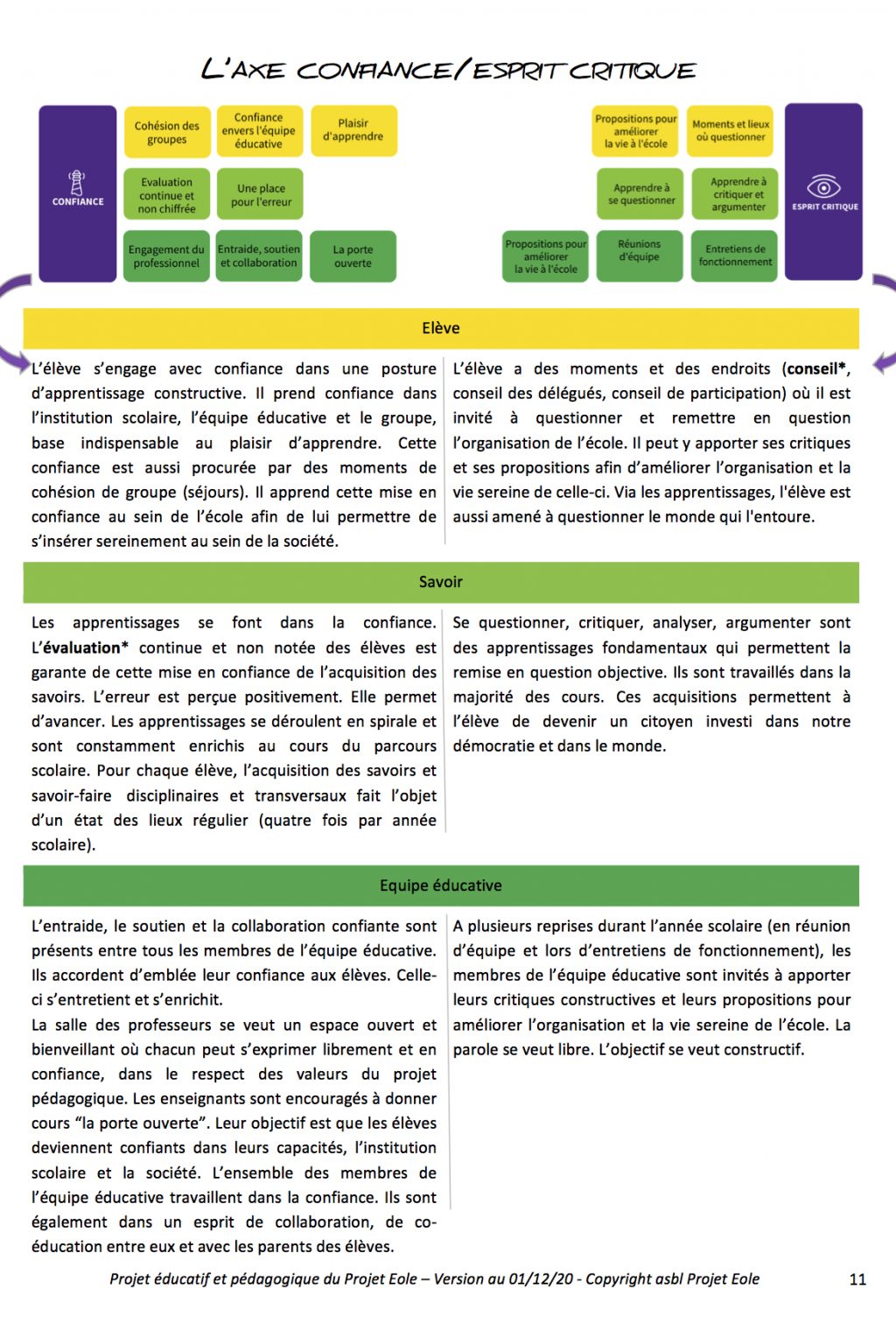 Projet éducatif et pédagogique p11