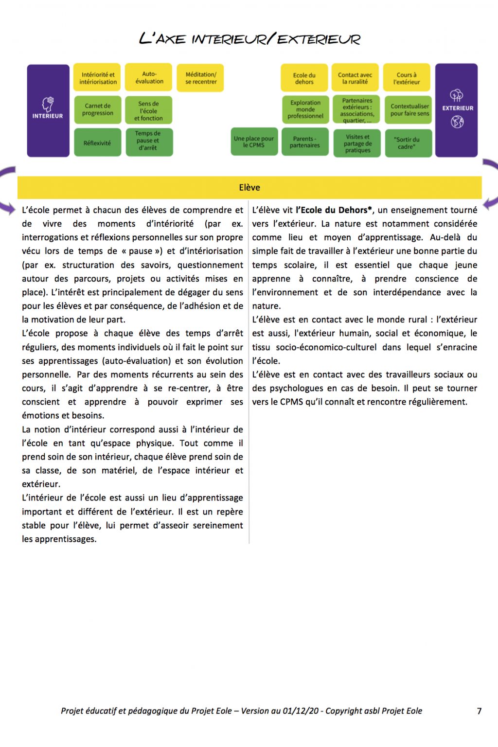 Projet éducatif et pédagogique p7